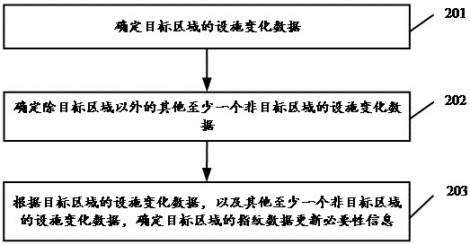 Method and device for judging fingerprint data update in target area