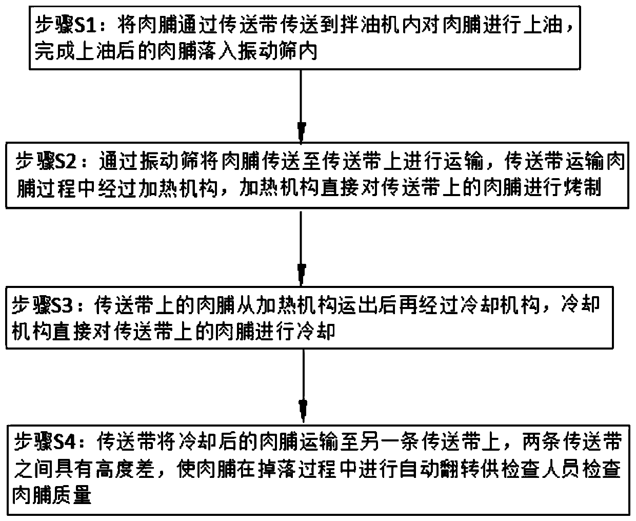 Production method and device capable of automatically arranging dried meat slices