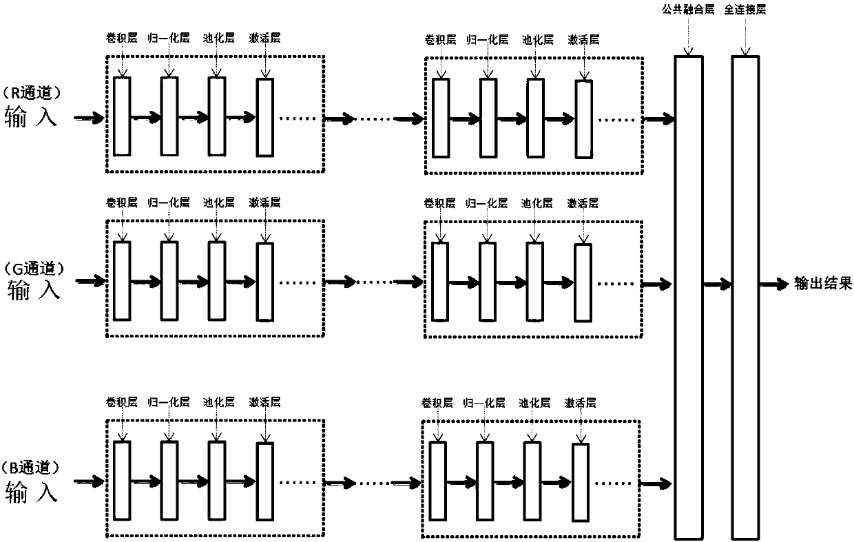 Face identification method for multi-patch multi-channel combined characteristic selection learning on the basis of CNN (Convolutional Neural Network)