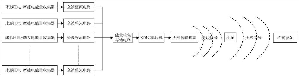 River monitoring system and method based on array type spherical piezoelectric-triboelectricity composite energy collection