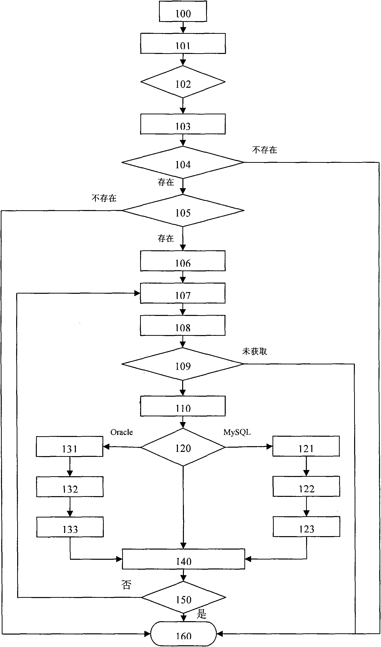 Database offsite backup system and method