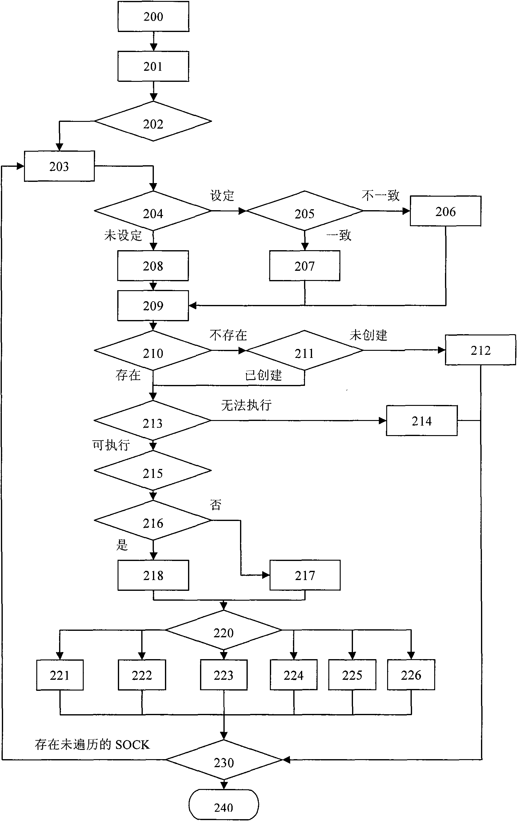 Database offsite backup system and method