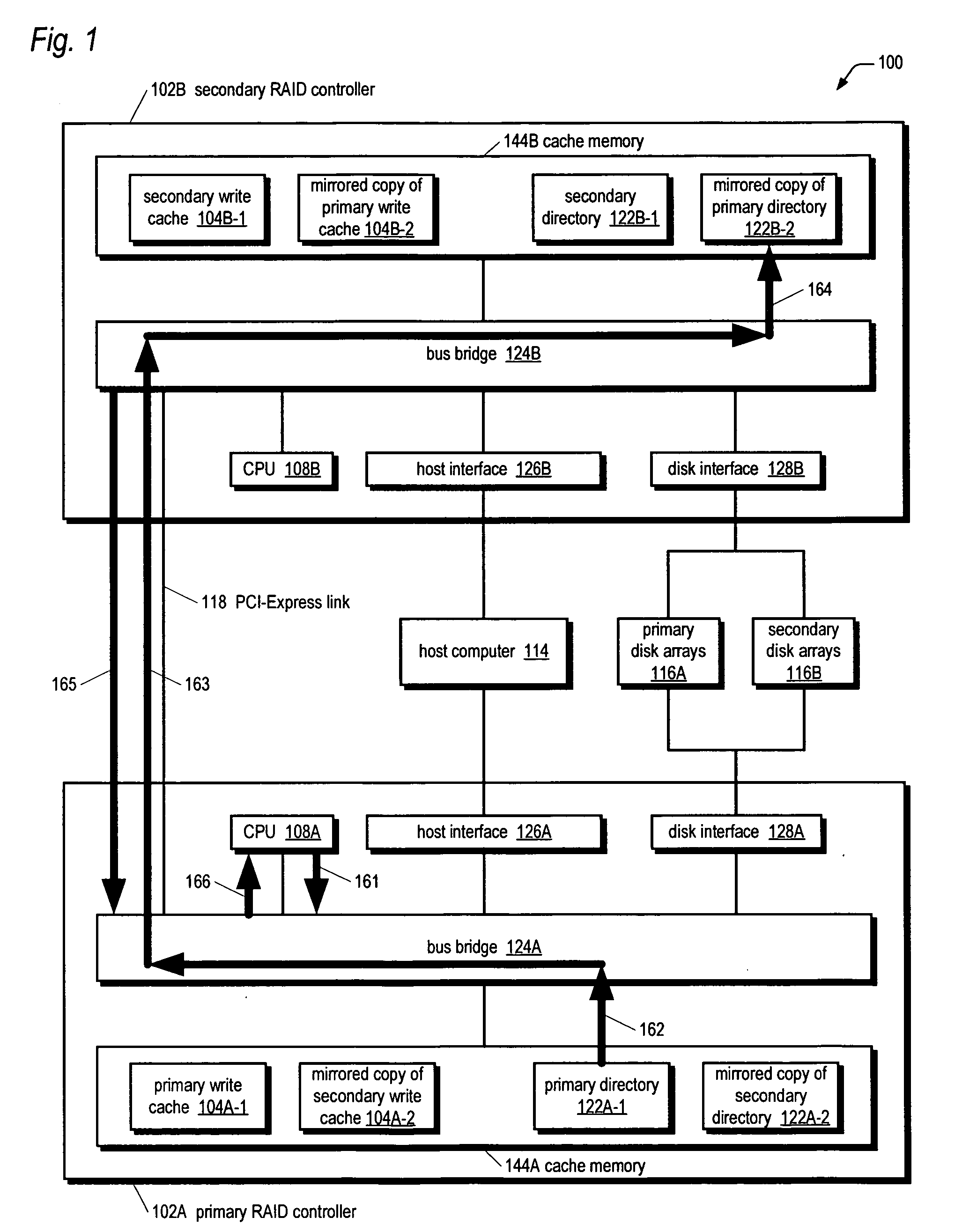 Certified memory-to-memory data transfer between active-active raid controllers