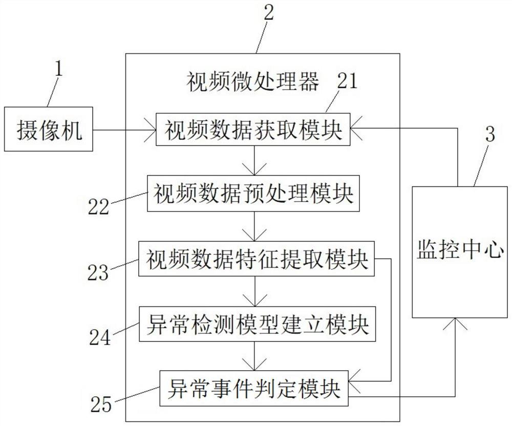 Intelligent video monitoring system