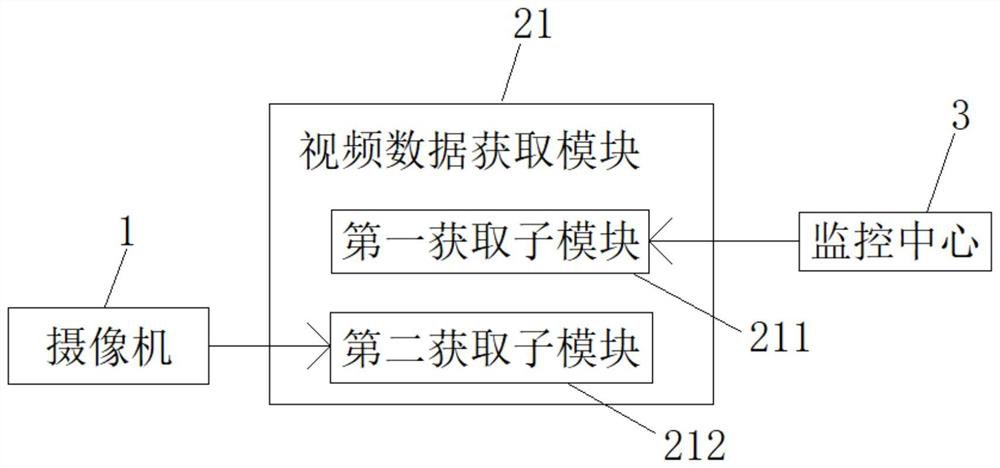 Intelligent video monitoring system