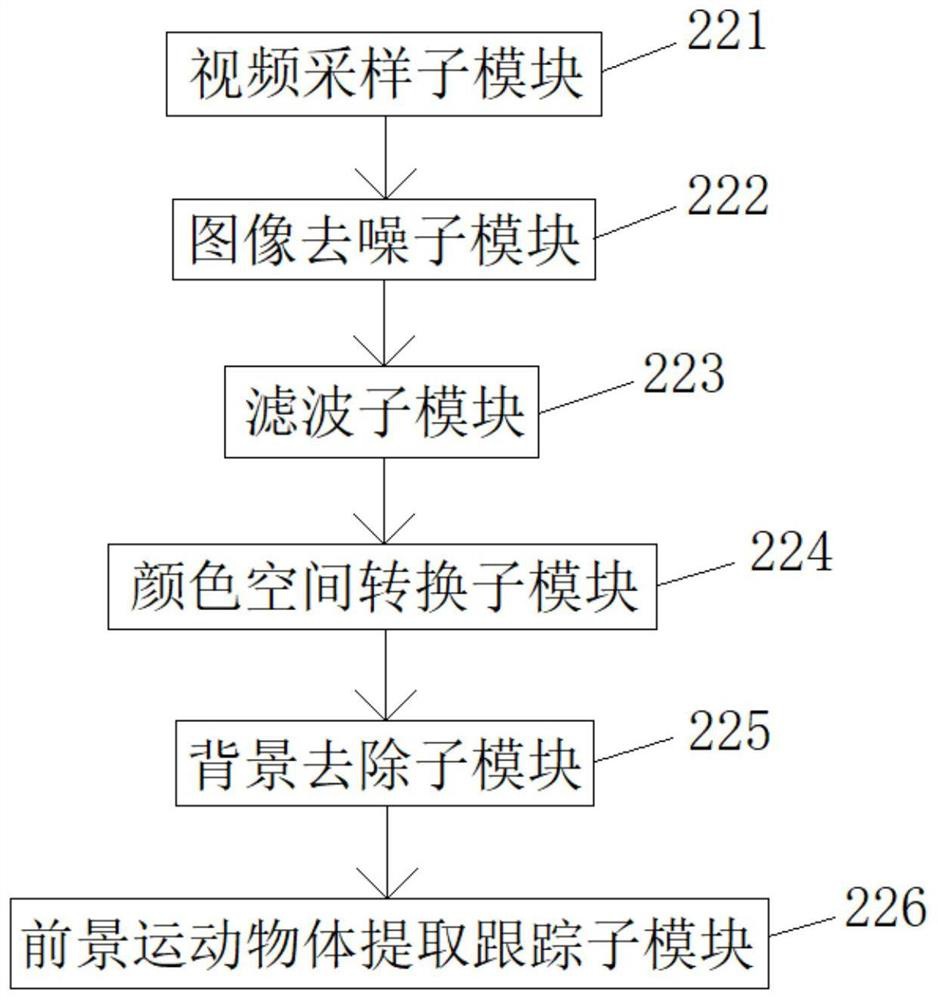 Intelligent video monitoring system