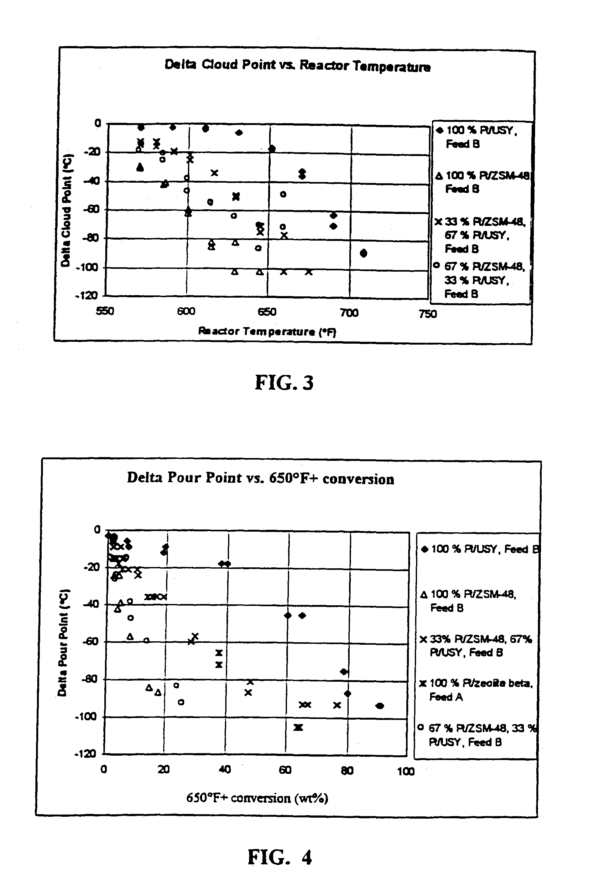 Process for catalytic dewaxing and catalytic cracking of hydrocarbon streams