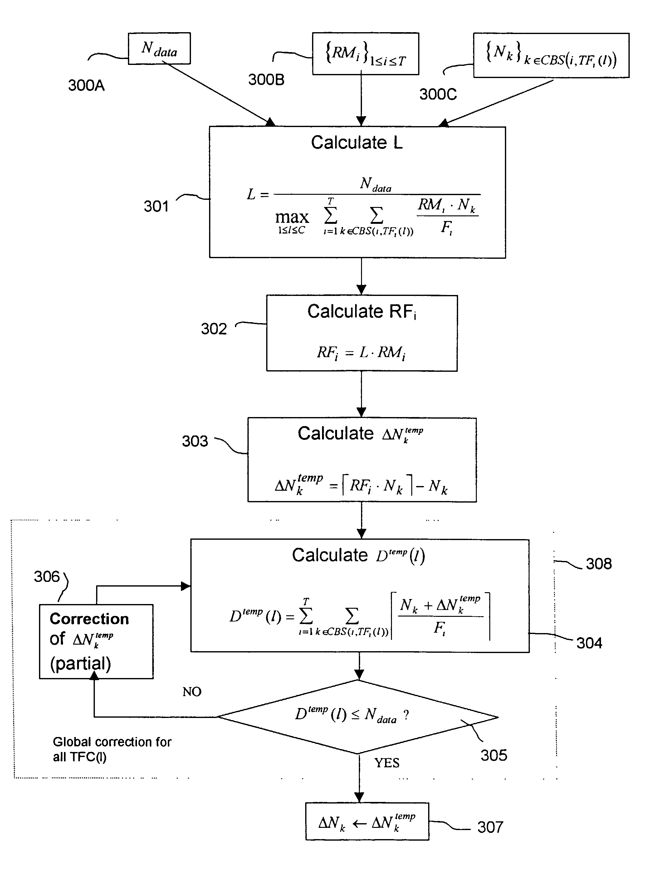 Method for configuring a telecommunication system