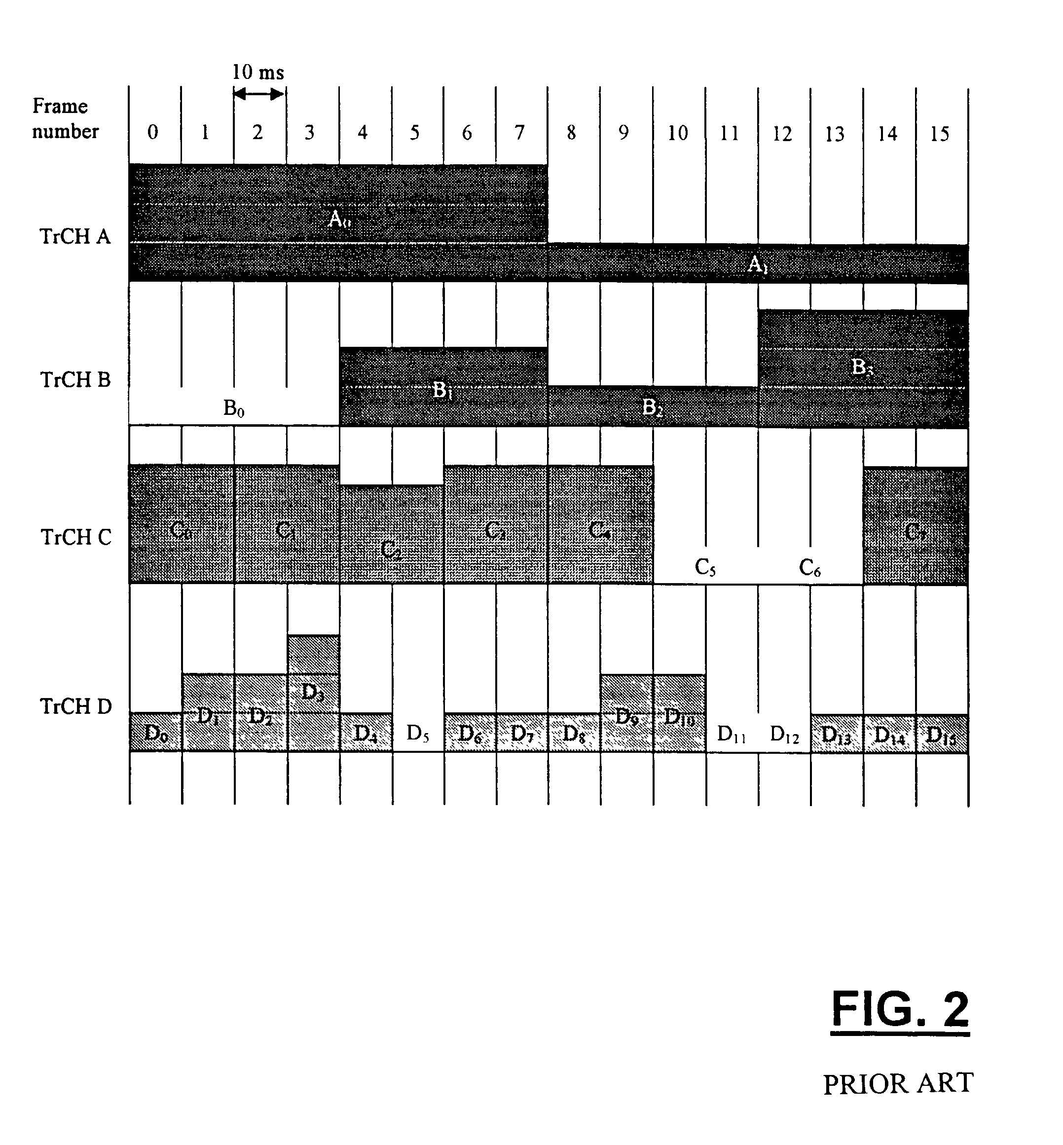 Method for configuring a telecommunication system