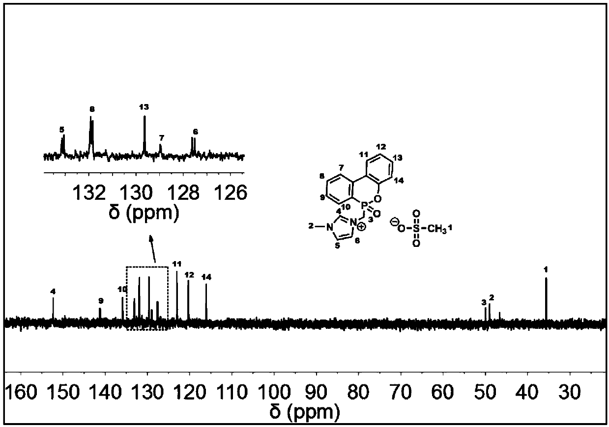 Imidazole sulfonate ionic liquid flame retardant containing DOPO and preparation method and application of imidazole sulfonate ionic liquid flame retardant