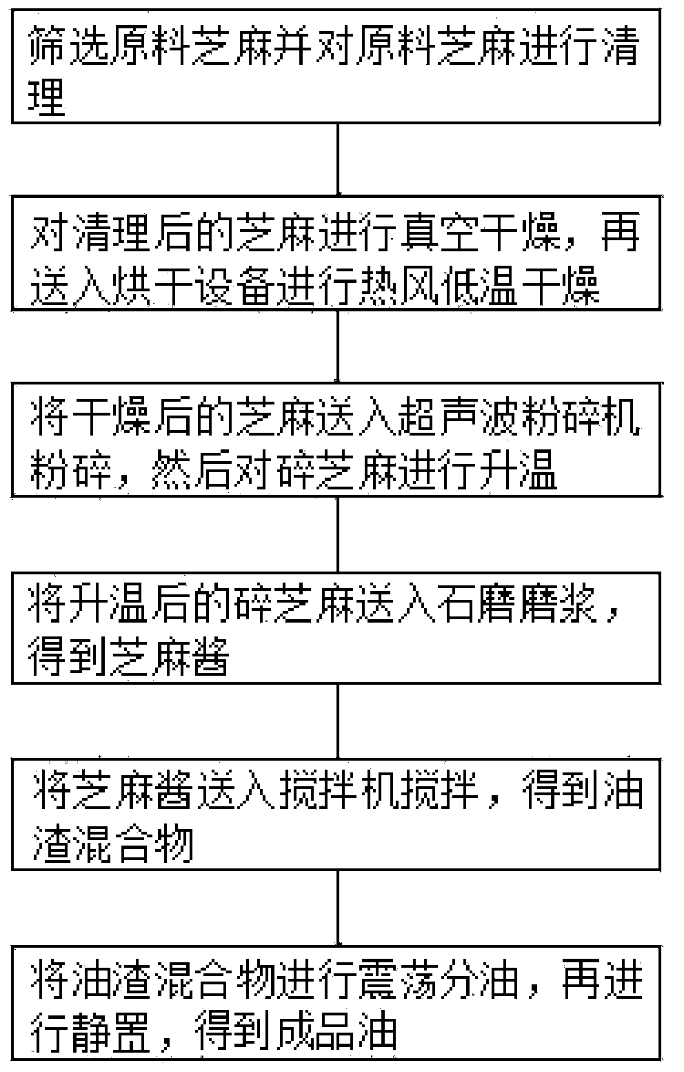 Method for processing sesame oil by stone mill