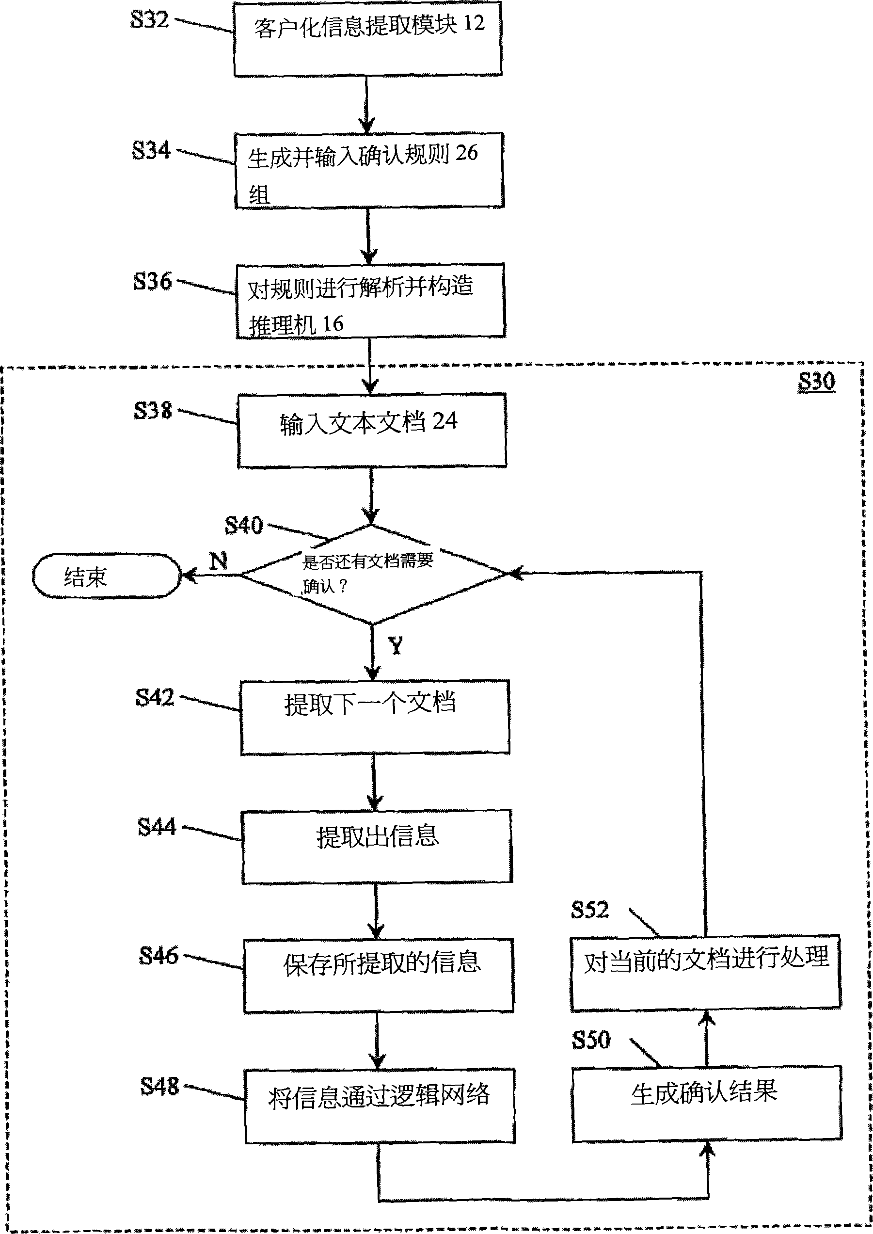 Method and system for validating the content of technical documents