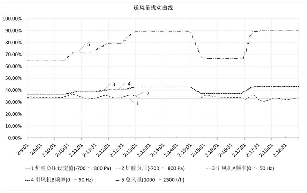 Cold-state simulation test method for rb function of blower and induced draft fan