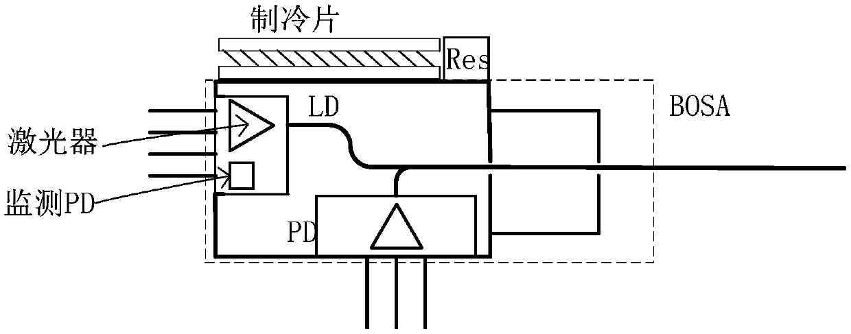 A wavelength-tunable Bosa and its temperature control method