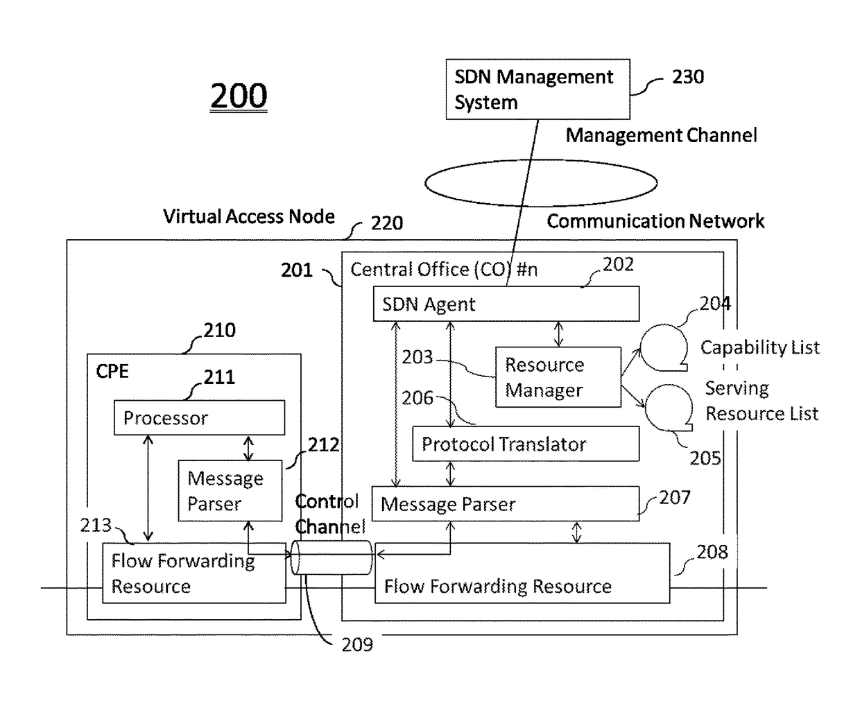 Virtualization method for an access network system and its management architecture