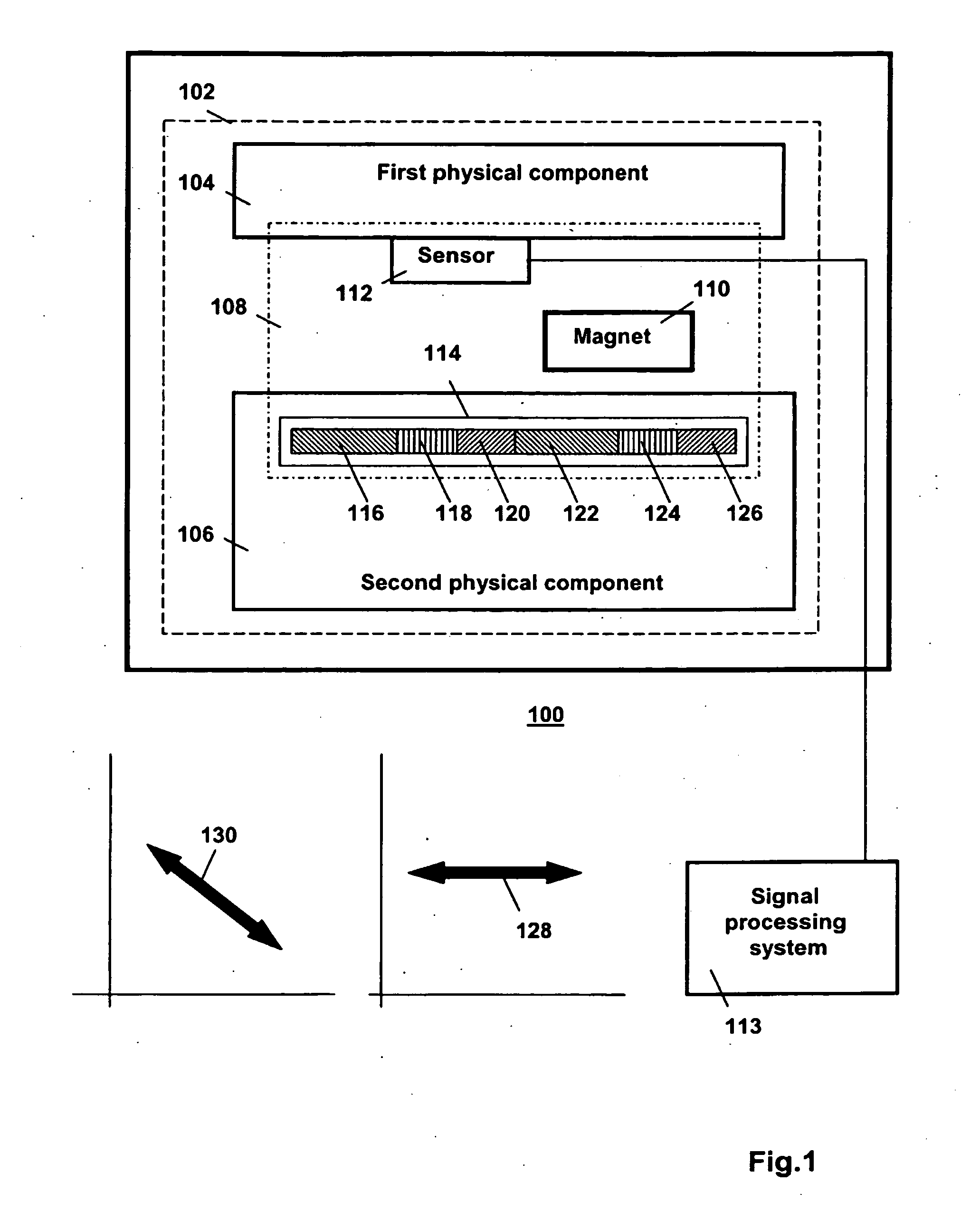 Kinematic-state encoder with magnetic sensor and target object