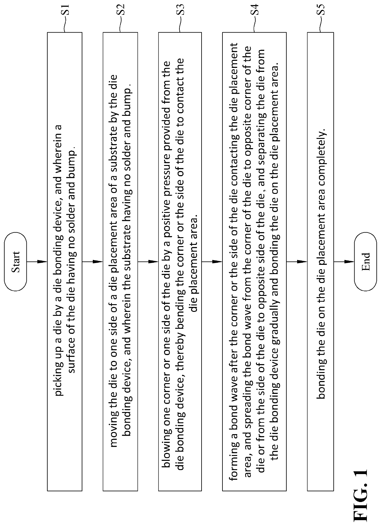 Die bonding method with corner or side contact without impact force