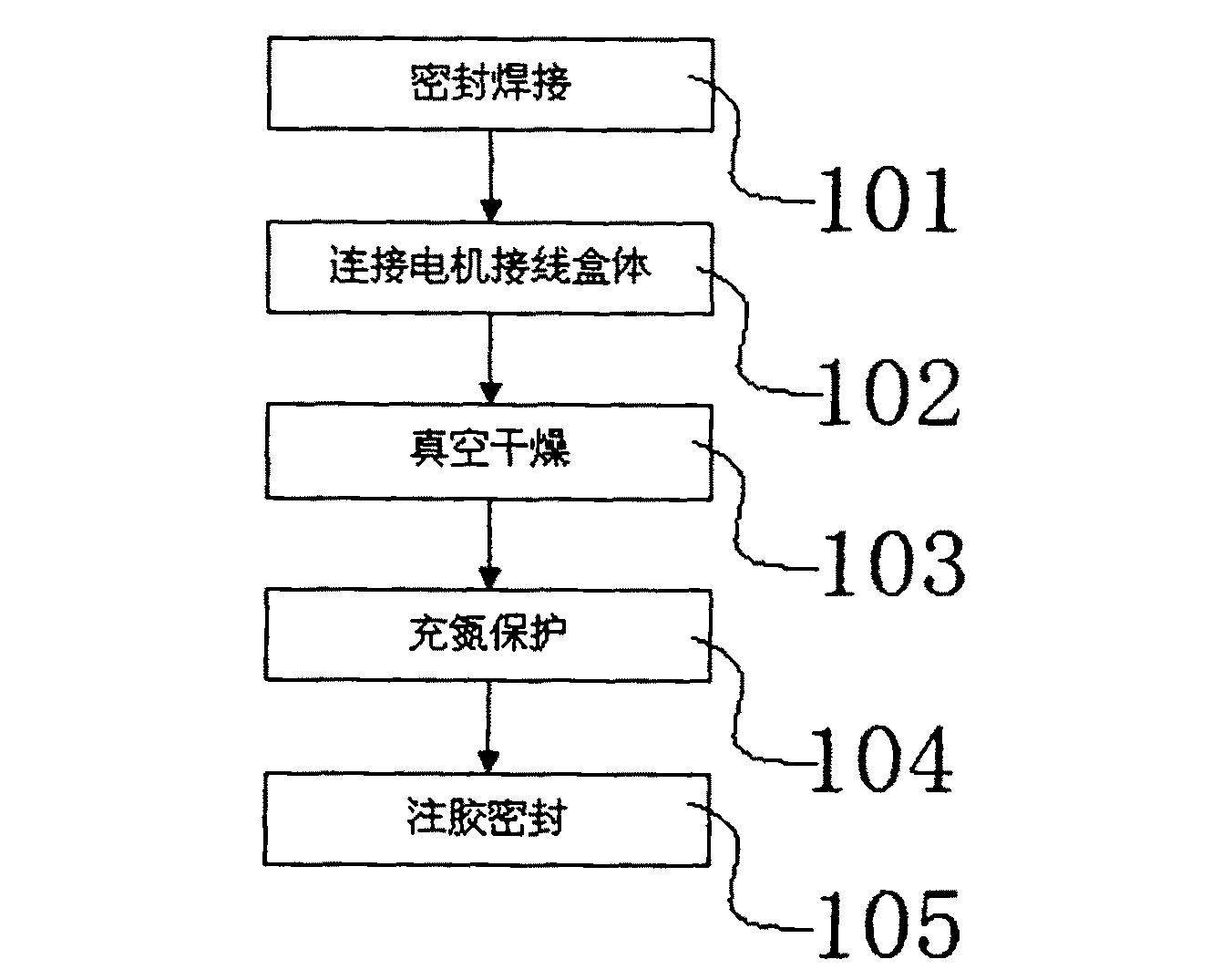 Vacuum drying technology in motor processing method