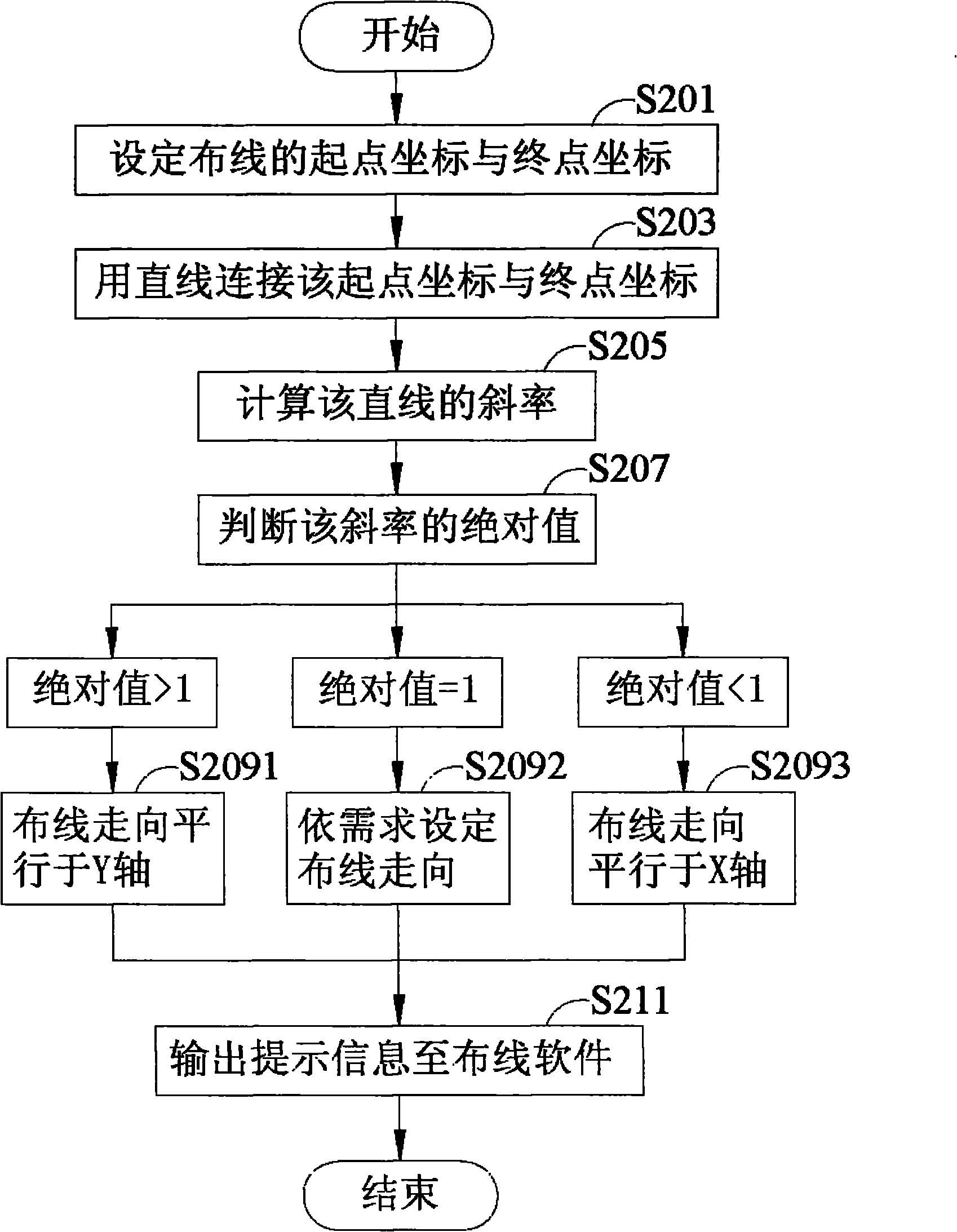 Assistant wiring system and method