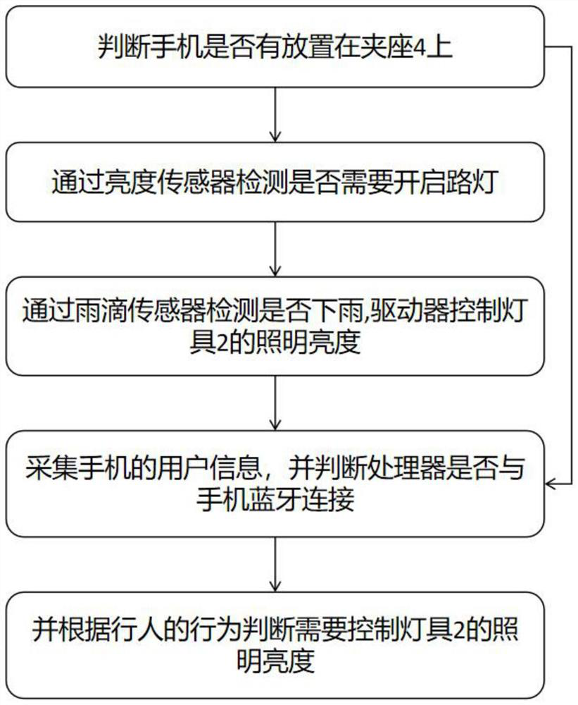 Street lamp based on big data, control system and control method