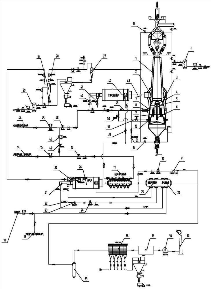 A hydrogen metallurgy shaft furnace system