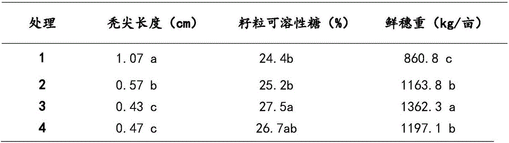 Sweet corn functional fertilizer