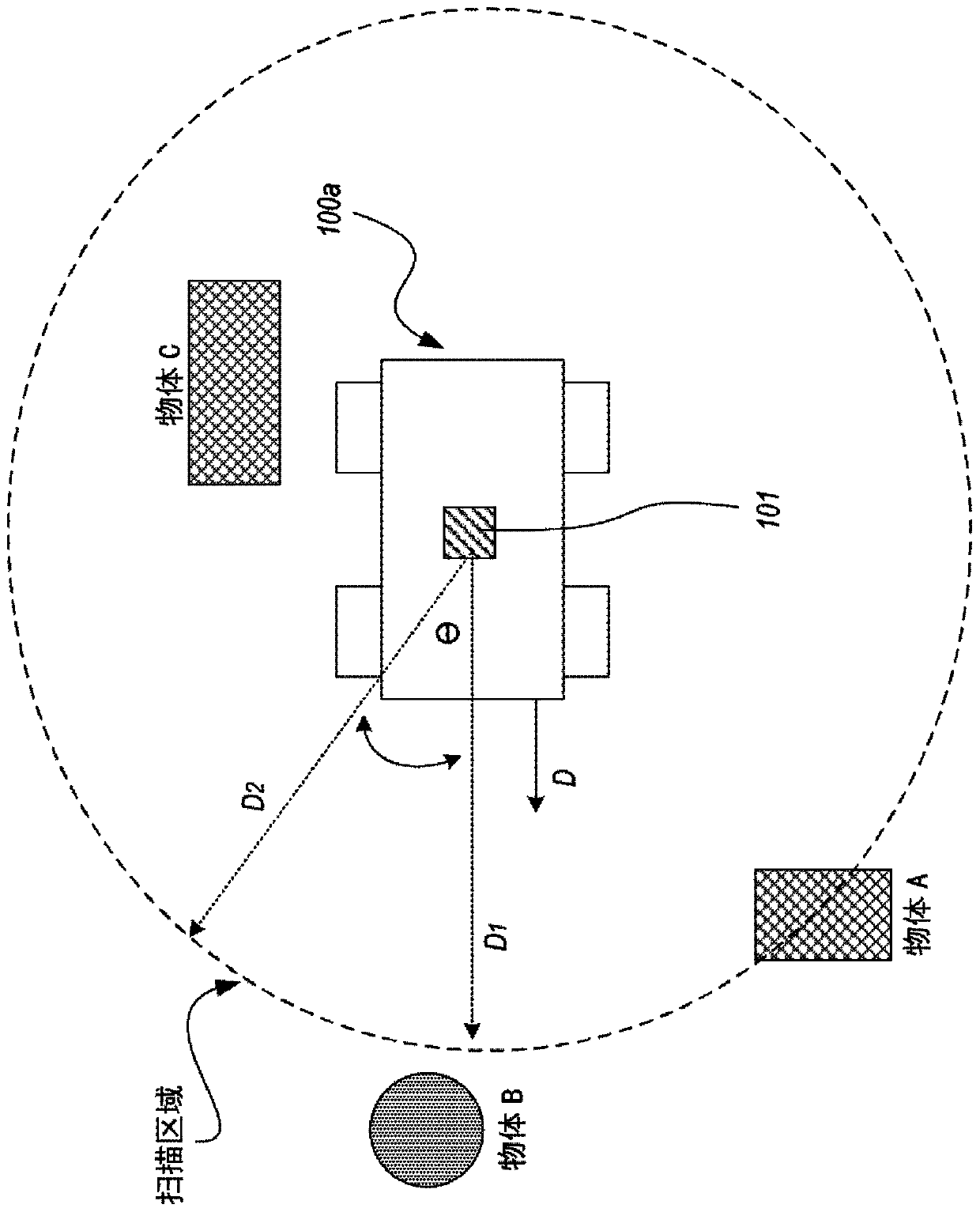 Methods and associated systems for grid analysis