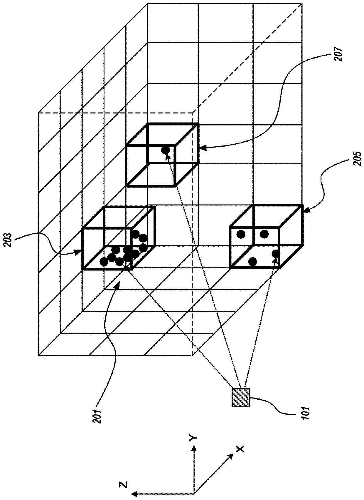 Methods and associated systems for grid analysis