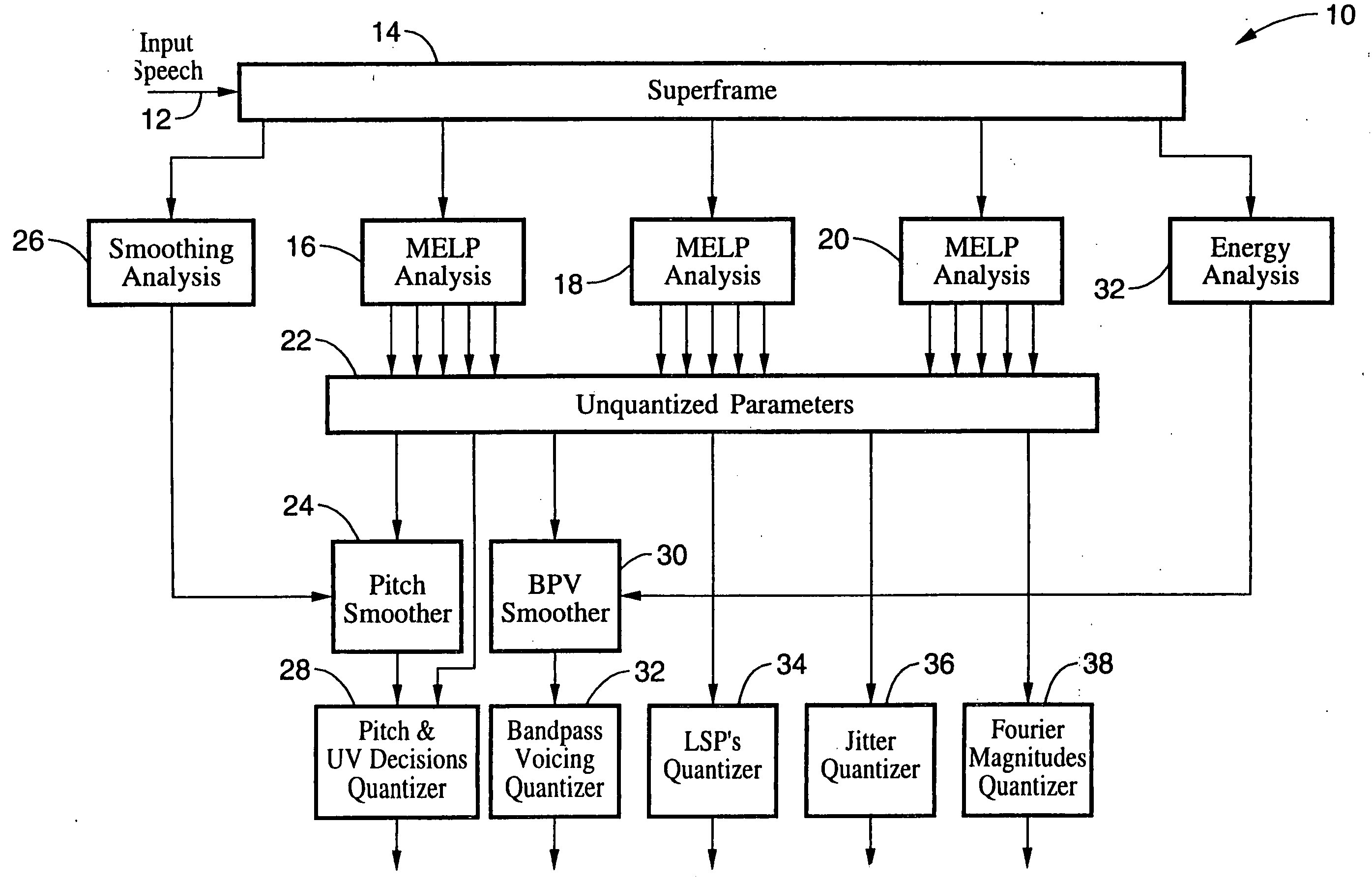 LPC-harmonic vocoder with superframe structure