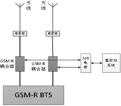 GSM-R base station with high interference signal restraining capability