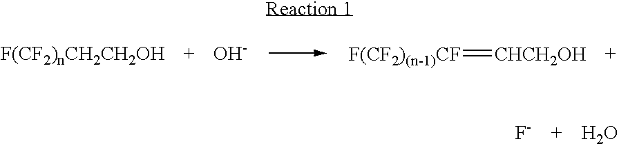 Purification of fluorinated alcohols