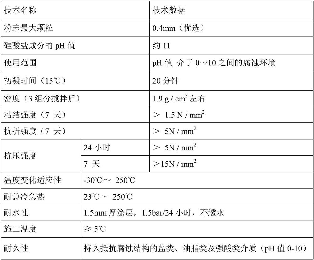 Permeable reactive anticorrosive material for concrete chimney and application of permeable reactive anticorrosive material