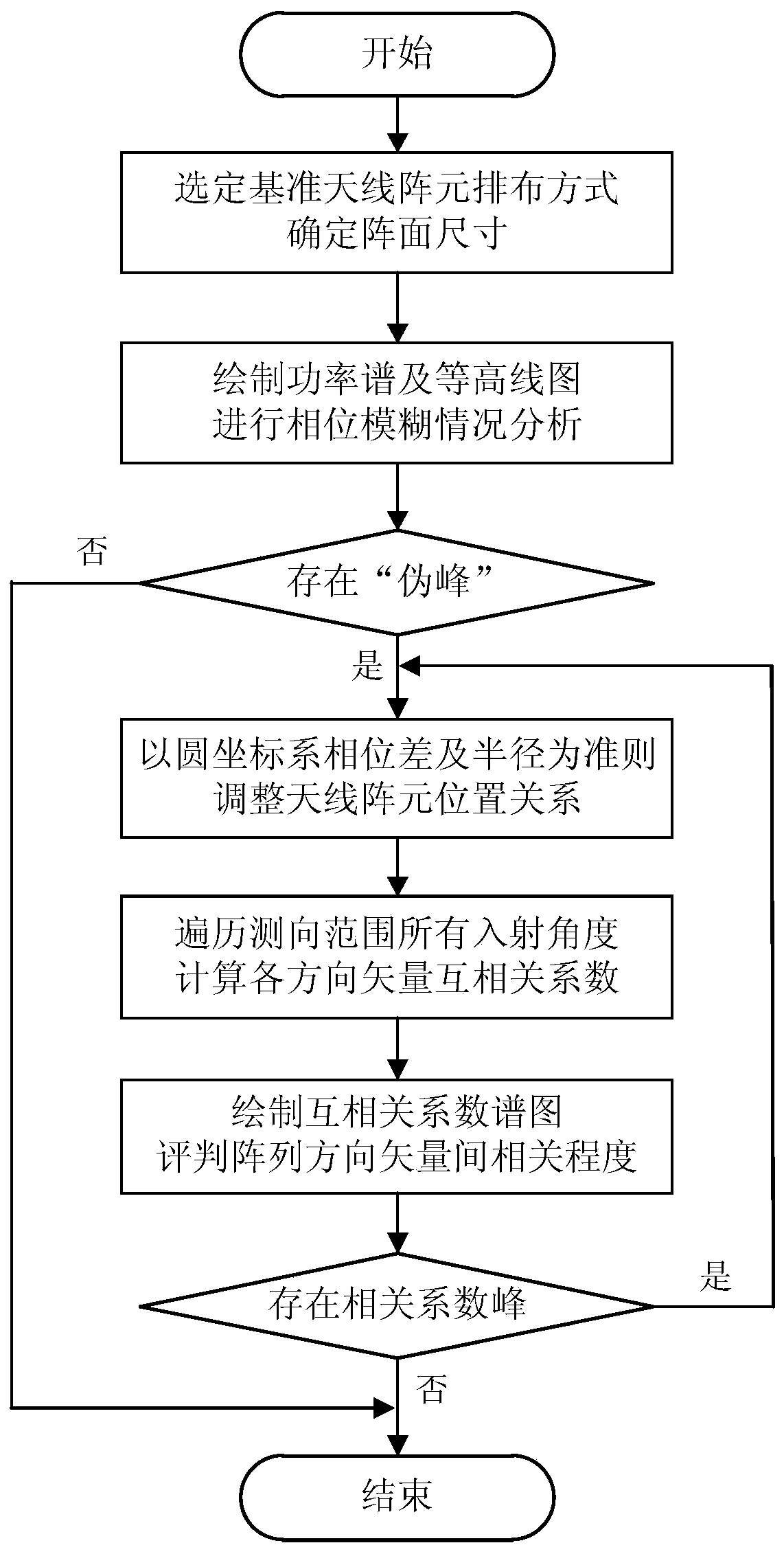 An Array Element Optimal Arrangement Method for Improving the Positioning Accuracy of Single-Satellite Interference Sources