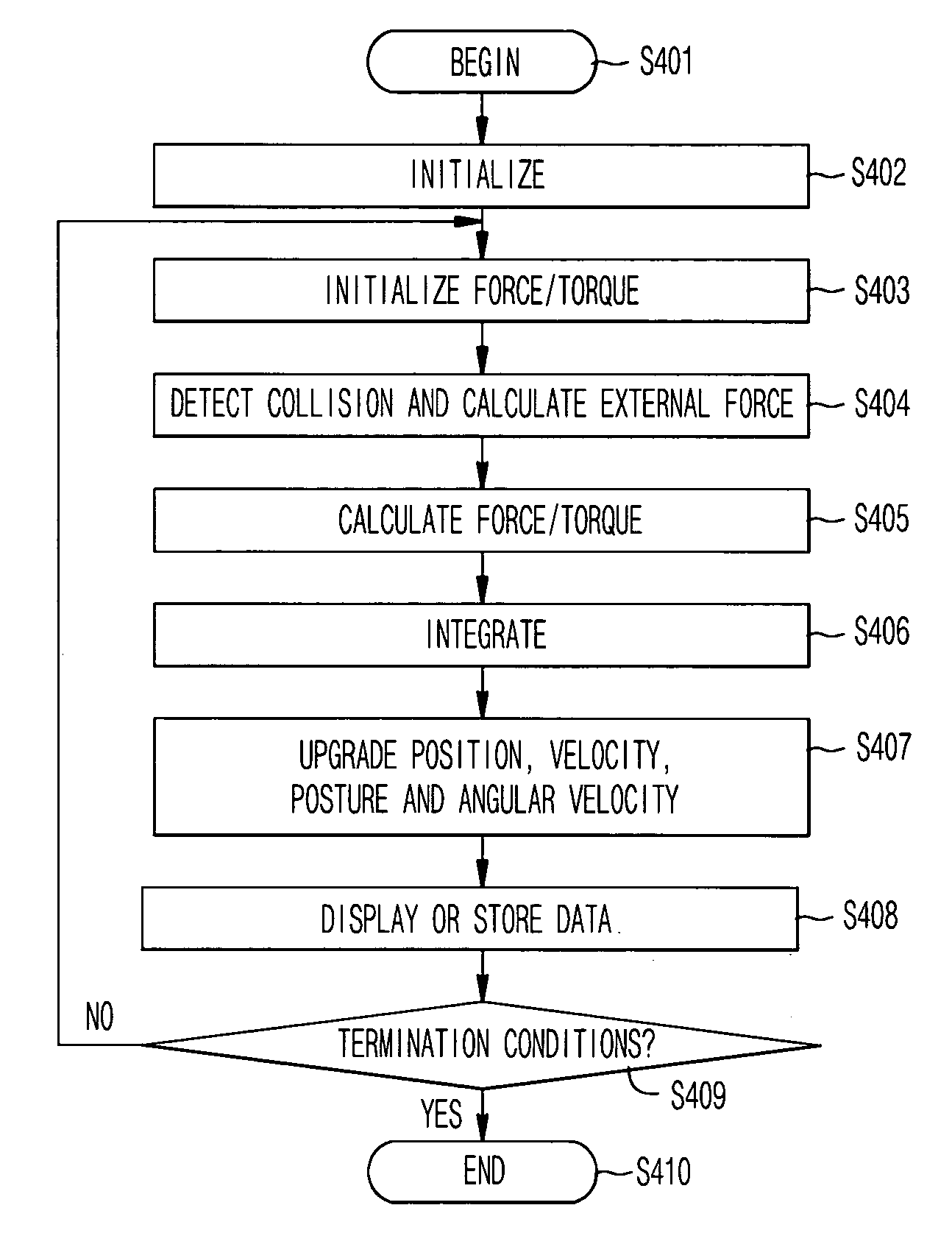 Animation method of deformable objects using an oriented material point and generalized spring model