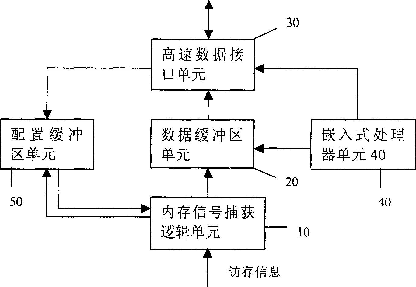 RAM accessing information real-time capturing device and method