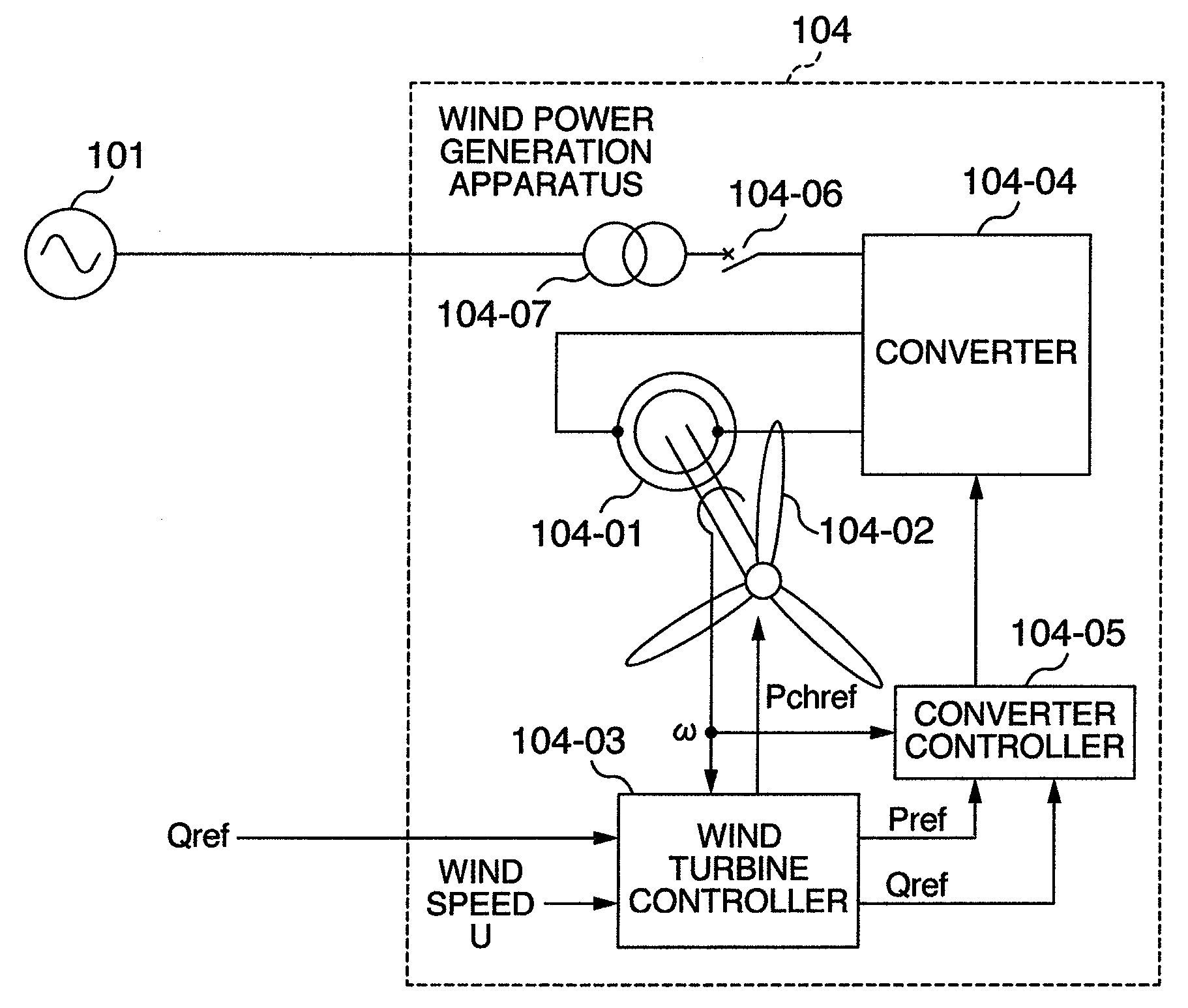 Variable speed wind power generation system