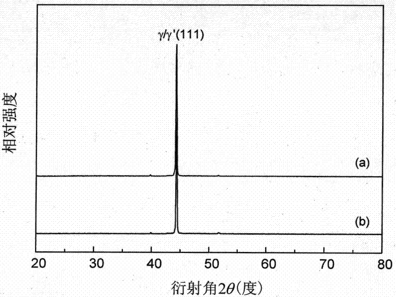 A mcraly coating with excellent oxidation resistance and preparation method thereof