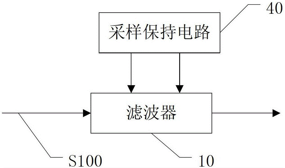 Tuning circuit and tuning method of on-chip filter