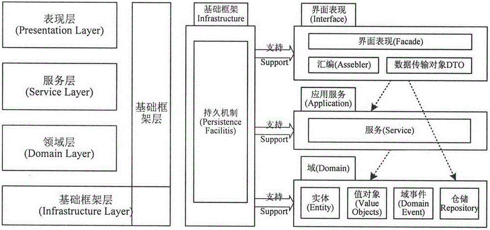 Network system software system framework and implementation method thereof