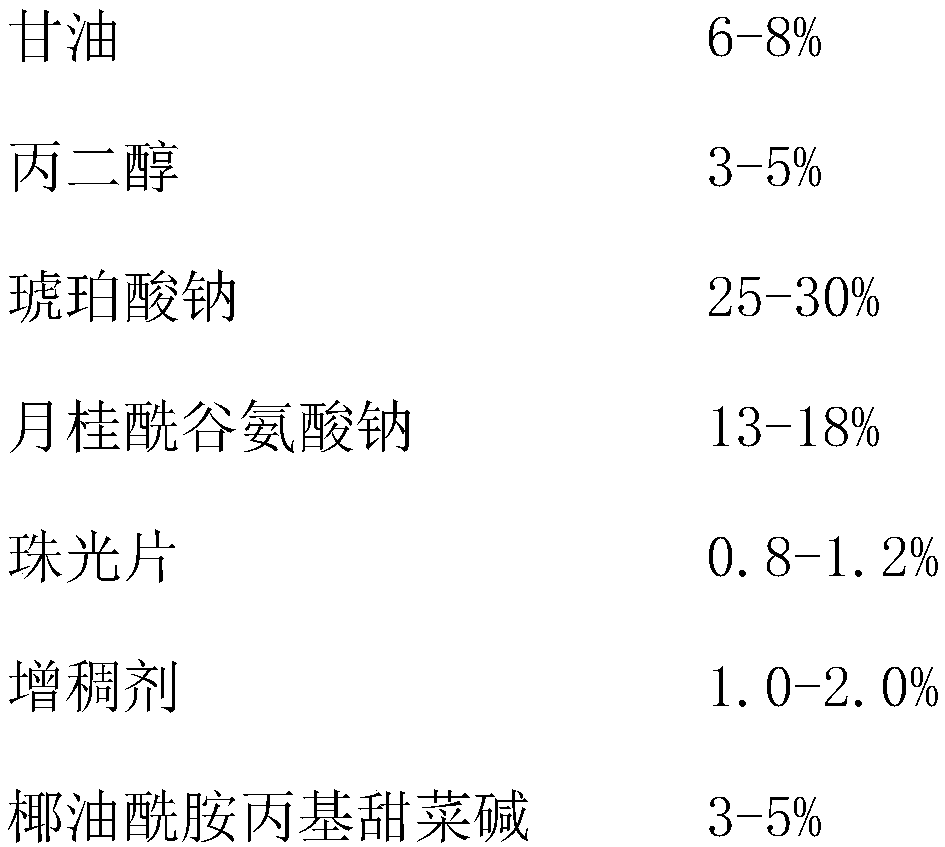 Whitening and oil controlling facial cleanser and preparation method thereof