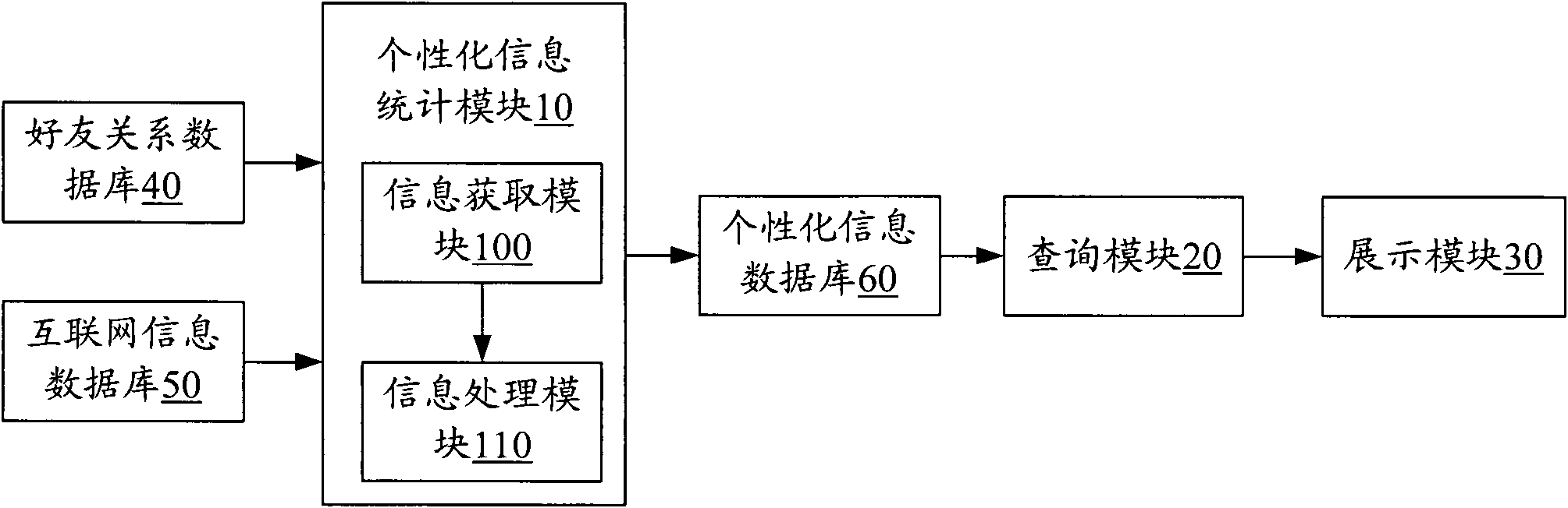 Information searching system and method