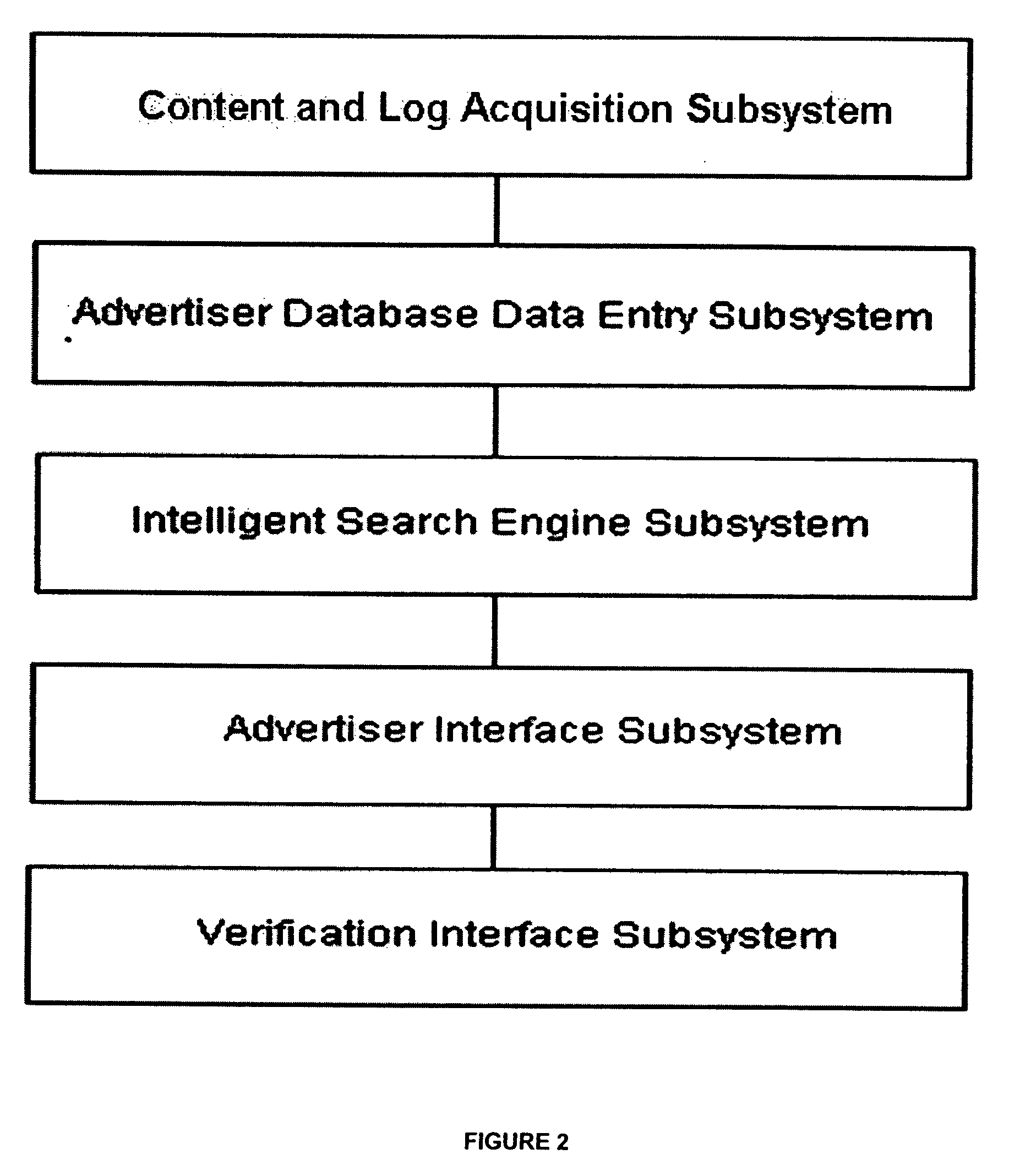 Intelligent automated method and system for optimizing the value of the sale and/or purchase of certain advertising inventory