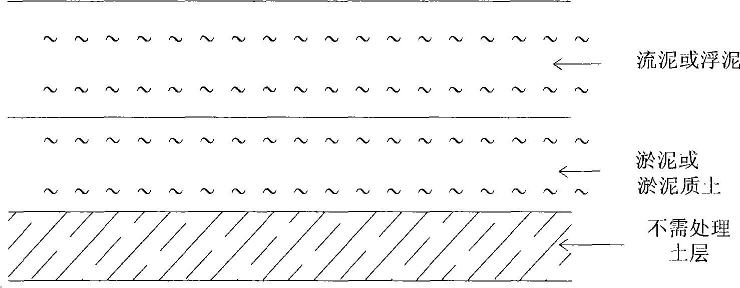 Quick strengthening method of extremely soft sludge