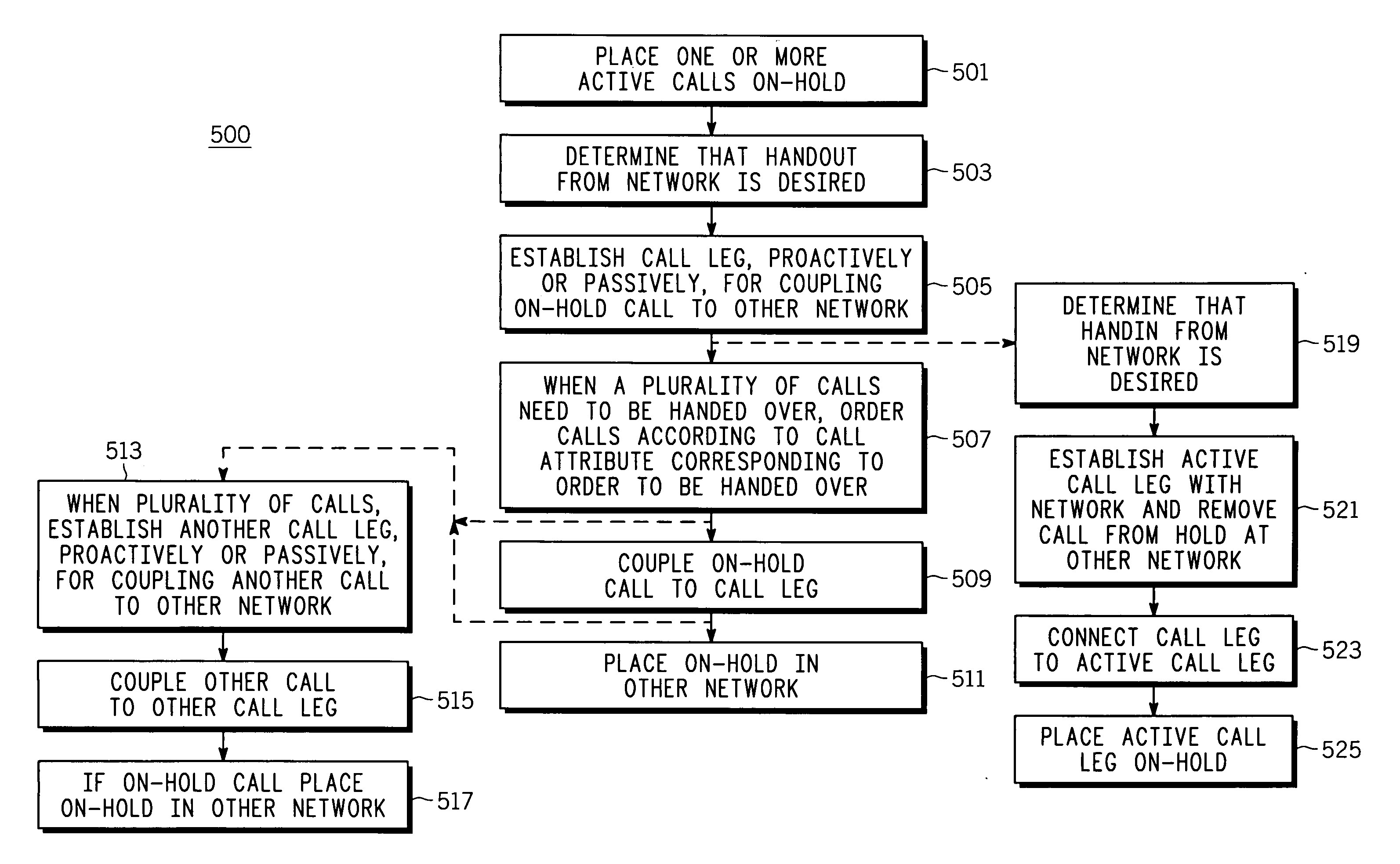 Method and apparatus for routing on hold calls