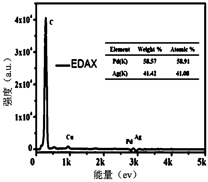 A dendritic two-dimensional palladium-silver nanosheet and preparation method thereof