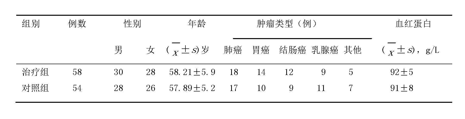 Chinese medicinal composition for assisting tumor radiotherapy