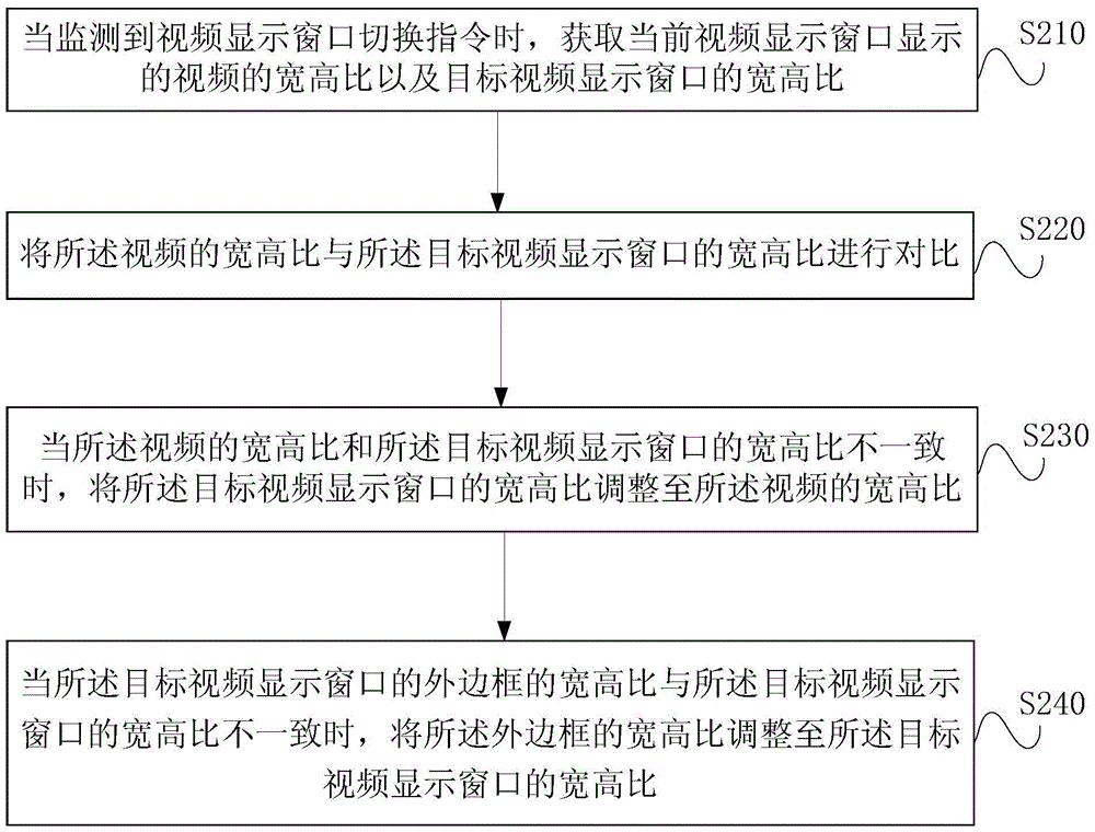 Video display window switching method and device