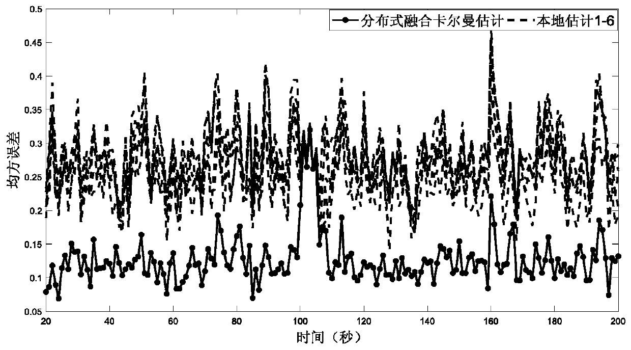 Blood oxygen content estimation method based on binary sensor Kalman fusion