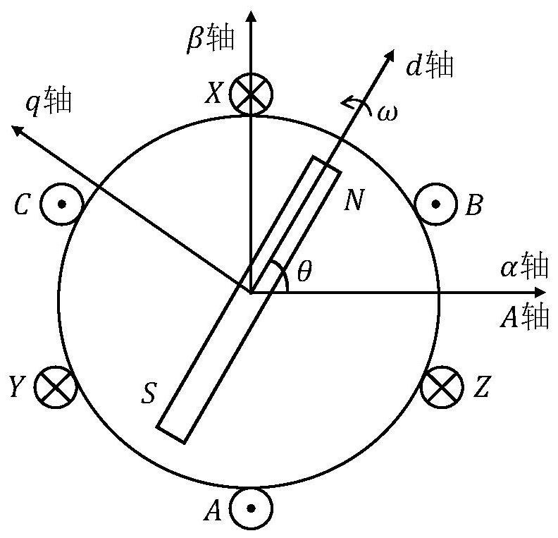 An event-triggered position tracking control method for permanent magnet synchronous motors