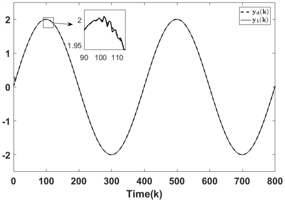 An event-triggered position tracking control method for permanent magnet synchronous motors